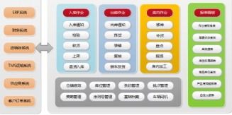 手機(jī)掃碼管理倉庫軟件設(shè)計(jì)開發(fā)解決方案