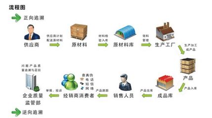 中藥材真假優(yōu)劣，“碼”上知曉 網(wǎng)絡(luò)銷售時(shí)代的新保障